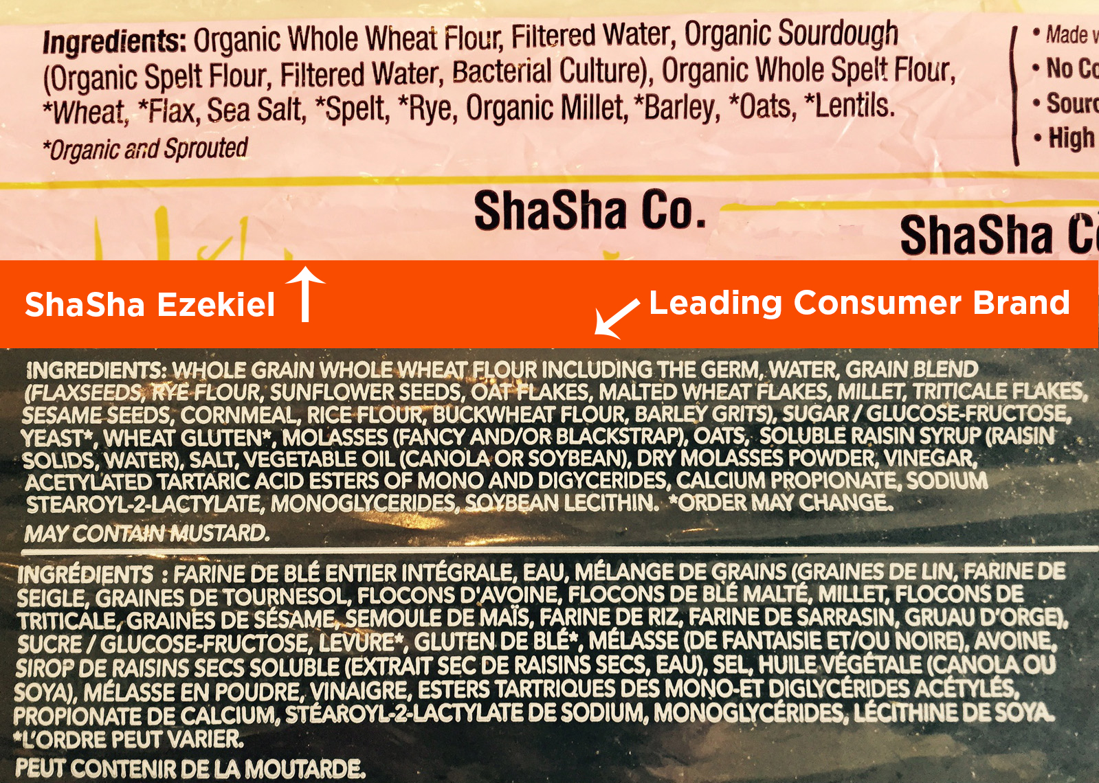 Ezekiel Bread The Healthiest Bread You can Buy ShaSha Bread Co.